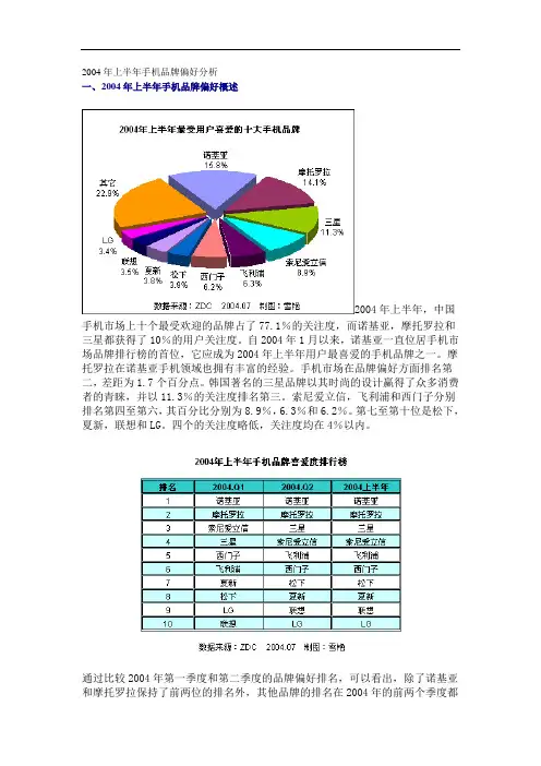2004年上半年手机品牌喜好度分析