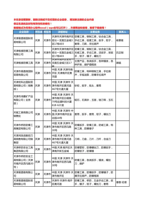 2020新版天津市常用工具工商企业公司名录名单黄页联系方式大全32家