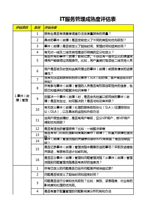 IT服务管理成熟度评估模型
