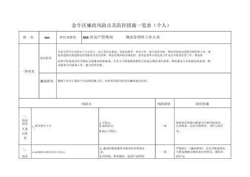 物业管理人员廉政风险防控