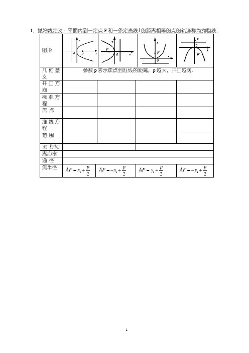抛物线知识点及基础训练题