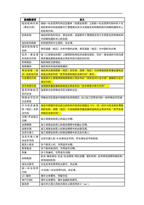 单位基本情况表数据说明