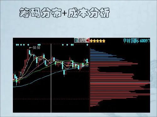 筹码分布十成本分柝