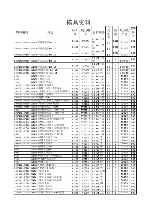冲压模具库位明细表