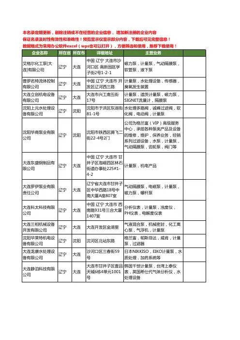 新版辽宁省计量泵工商企业公司商家名录名单联系方式大全56家