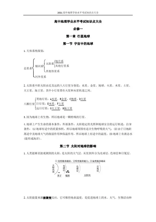 2021高中地理学业水平考试知识点大全