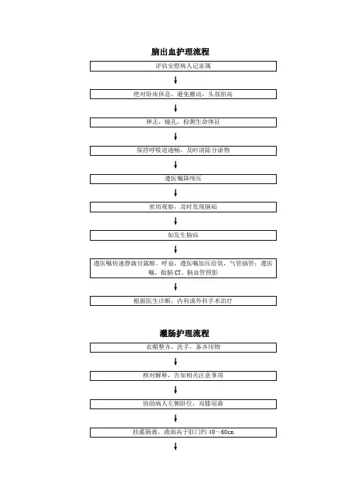 脑出血护理流程