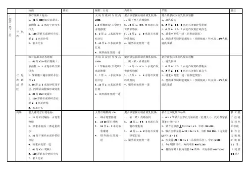 建筑做法说明新