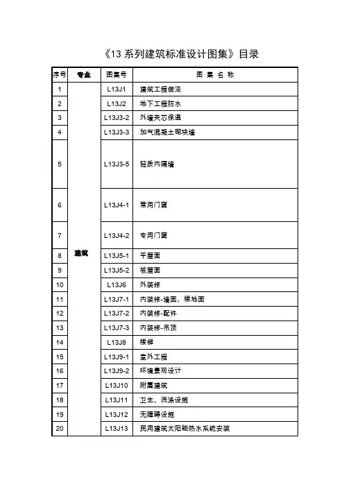 山东省建筑标准设计图集13系列目录(全套990元)
