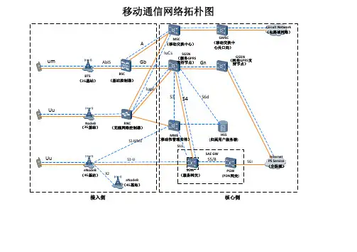 基站相关拓朴图