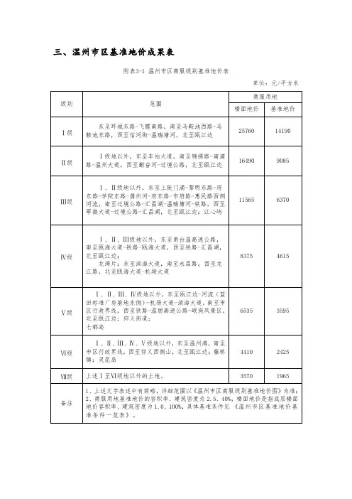 温州市基准地价成果表