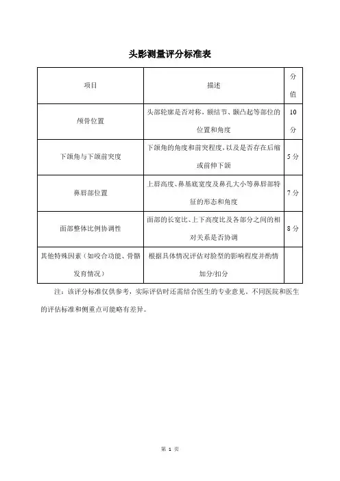 头影测量评分标准表