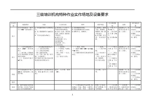 【通用】安全生产三级培训机构资质基本条件.doc