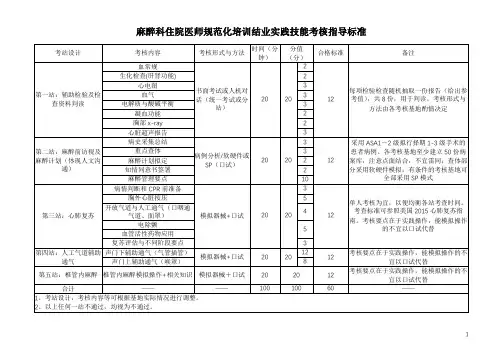 麻醉科住院医师规范化培训结业实践技能考核指导标准