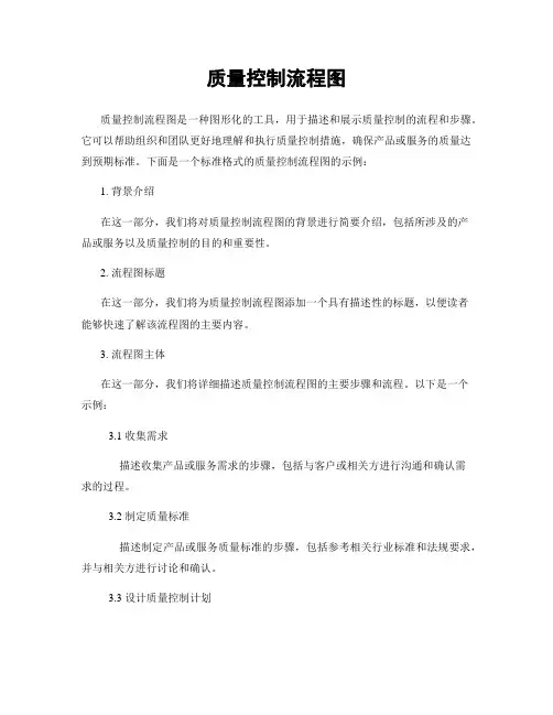 质量控制流程图