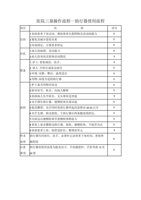 医院三基操作流程—助行器使用流程