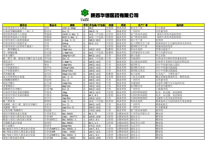 陕西华信医药有限公司产品目录(激素类皮肤科)-