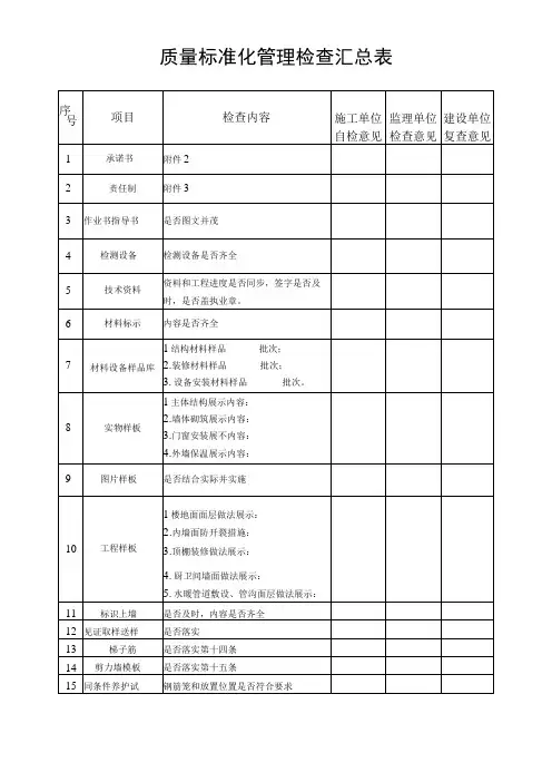 质量标准化管理检查汇总表
