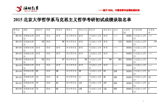 2015北京大学哲学系马克思主义哲学考研初试成绩录取名单