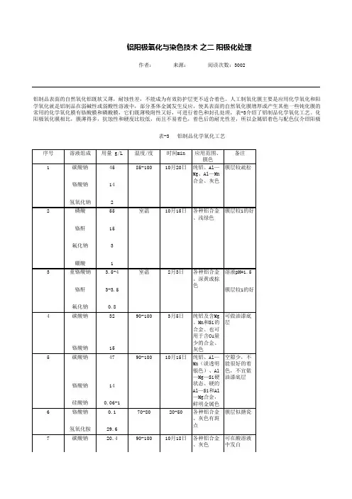 阳极化处理