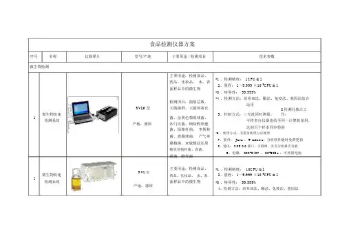 食品检测仪器方案