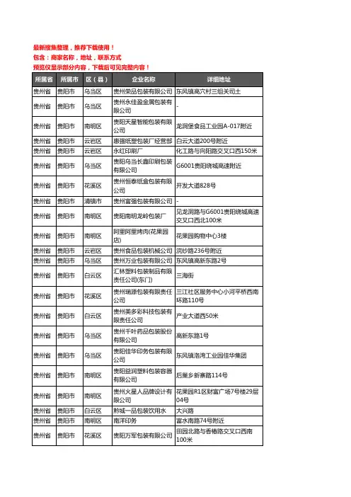 新版贵州省贵阳市包装企业公司商家户名录单联系方式地址大全129家