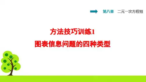 人教版七年级下册双休作业8.1 图表信息问题的四种类型