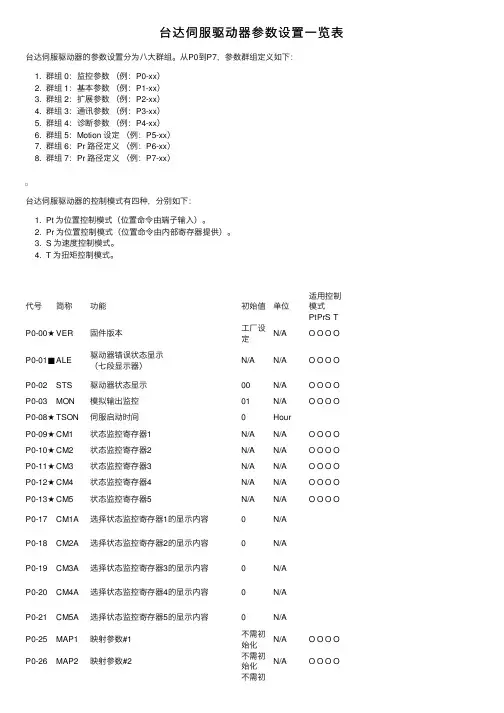 台达伺服驱动器参数设置一览表