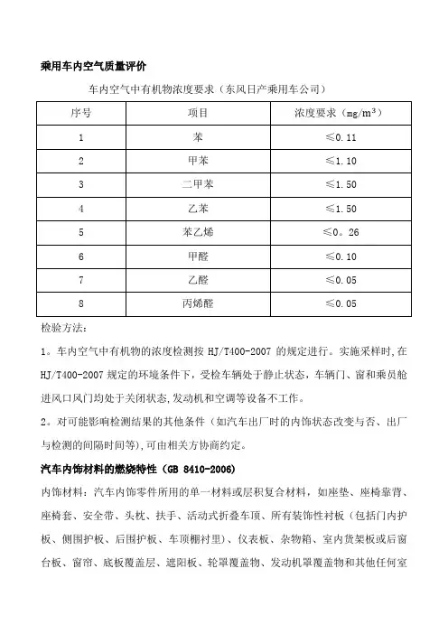 内饰相关质量检验标准