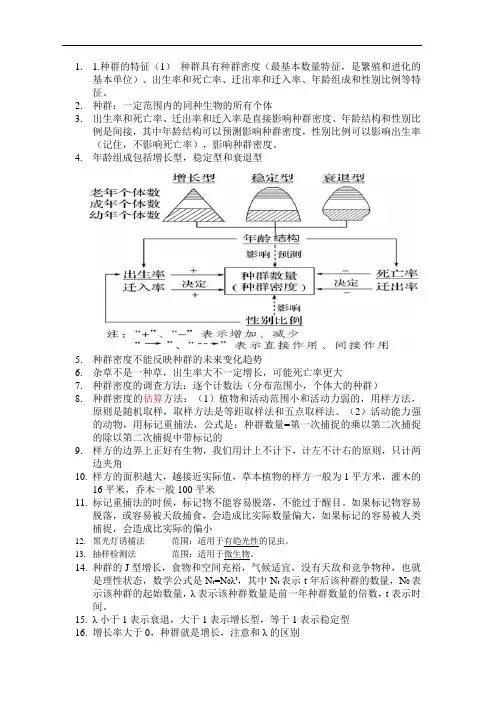 高中生物种群及其动态必背知识点附图