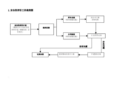 变电专用各种流程图