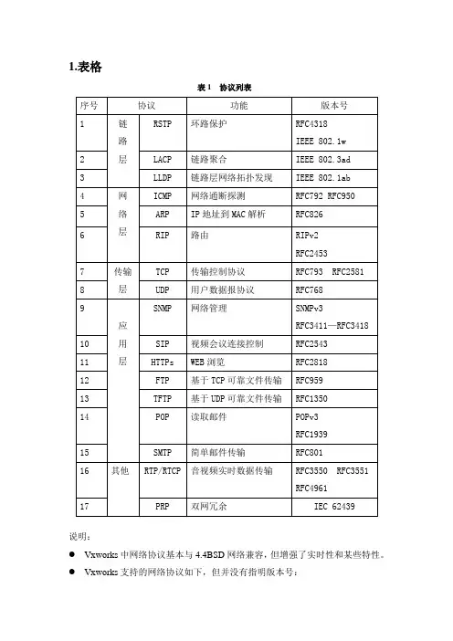 网络协议RFC文档版本号