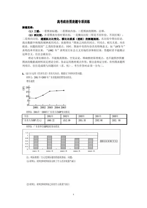 高考政治图表题专项训练