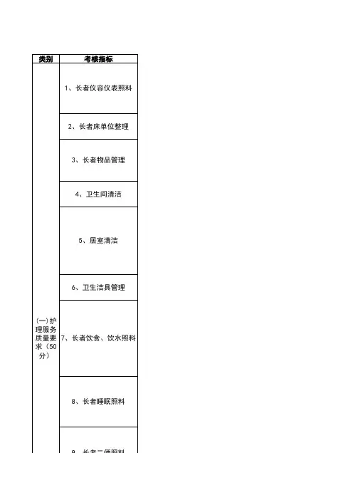 护理员考核标准之护理服务质量要求