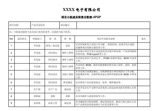 项目小组成员职责分配表-APQP