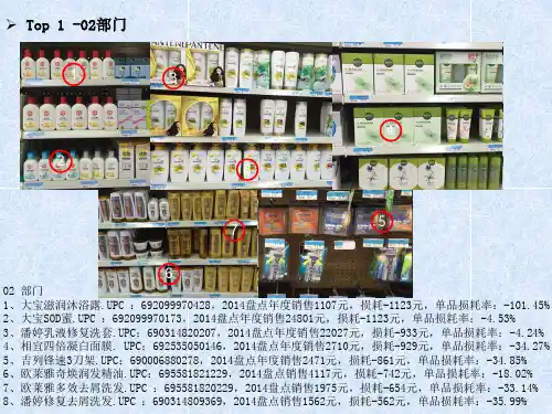 沃尔玛超市高损耗商品 优质课件