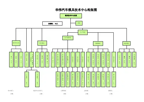 模具中心组织架构图