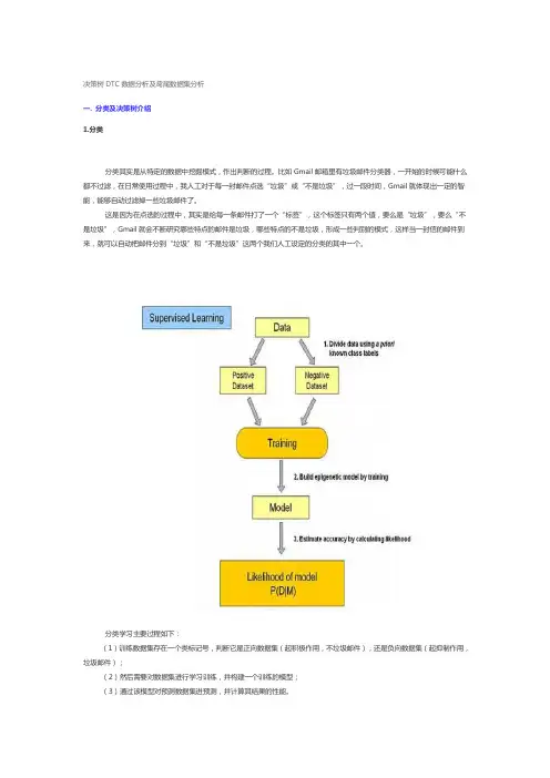 决策树DTC数据分析及鸢尾数据集分析