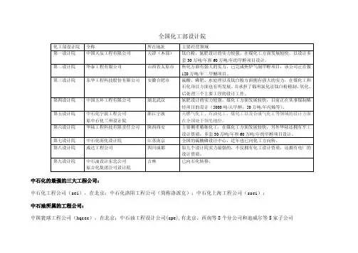 全国化工部设计院