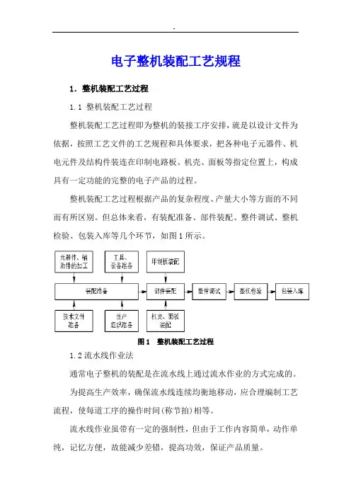 电子整机装配标准工艺规范规程