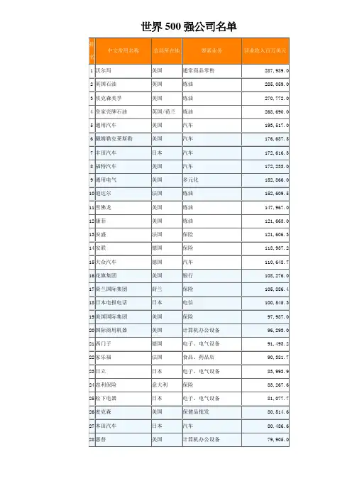 世界500强公司名单
