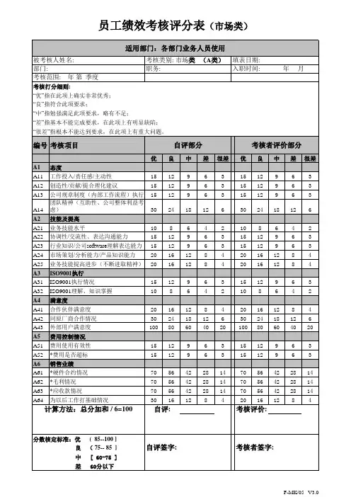 员工绩效考核评分表(市场类)