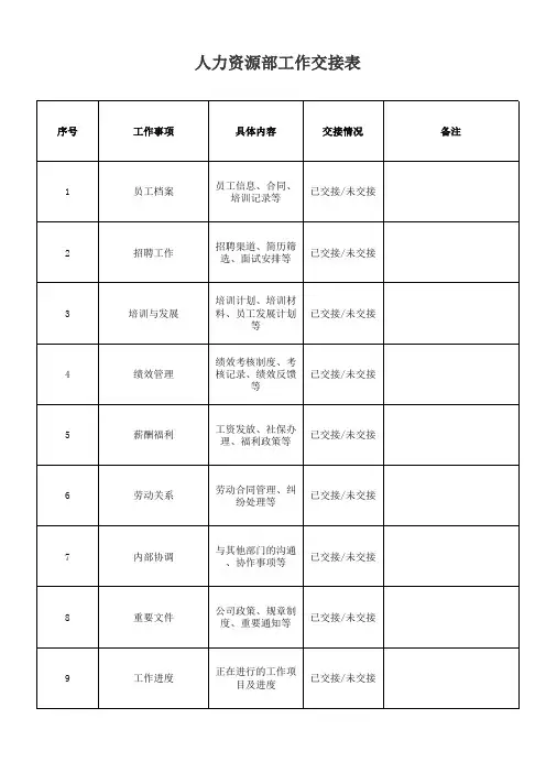 人力资源部工作交接表