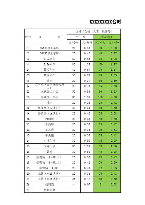 工时计算表格-自动计算