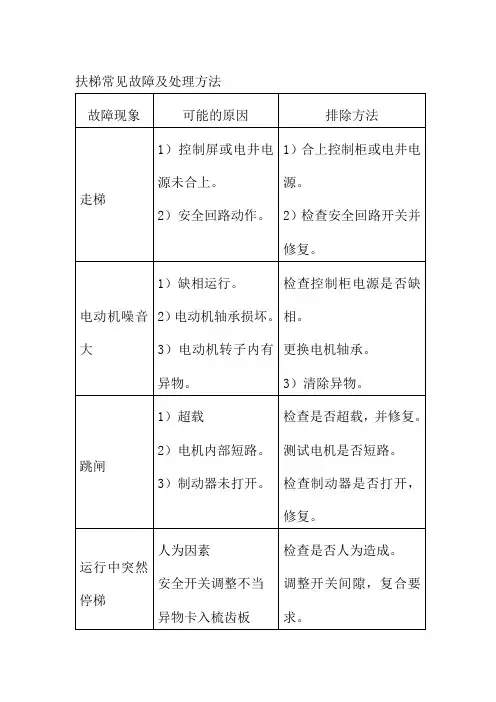 扶梯常见故障及处理方法
