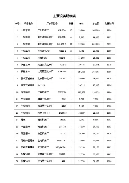 (设备管理)主要设备明细表