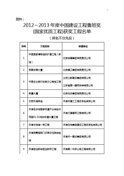 有关2000年度中国建筑工程鲁班奖(国家优质工程)评选