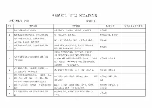 (完整版)敬老院养老院福利机构安全生产检查隐患排查表格