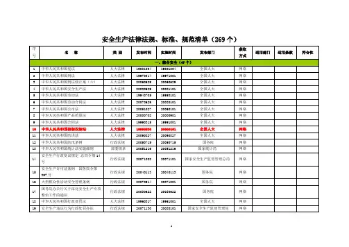 安全生产法律法规、标准、规范清单(269个)