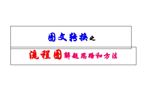 2019图文转换之流程图